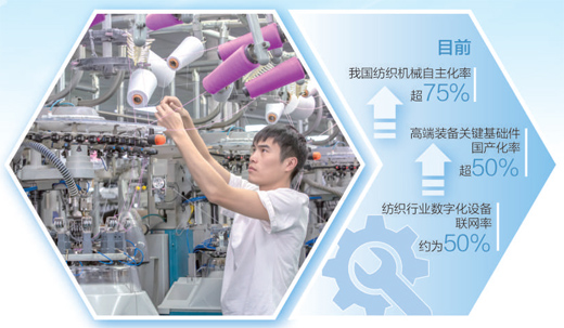 紡織行業(yè)加速“智”變 技術(shù)創(chuàng)新引領(lǐng)產(chǎn)業(yè)升級(jí)